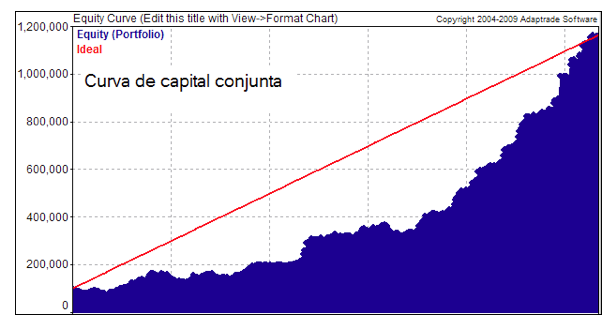 curva capital conjunta