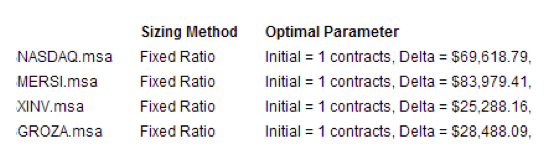 indices