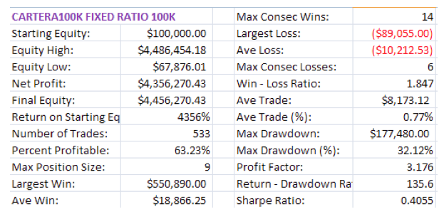 drawdown