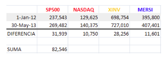resultado simulacion