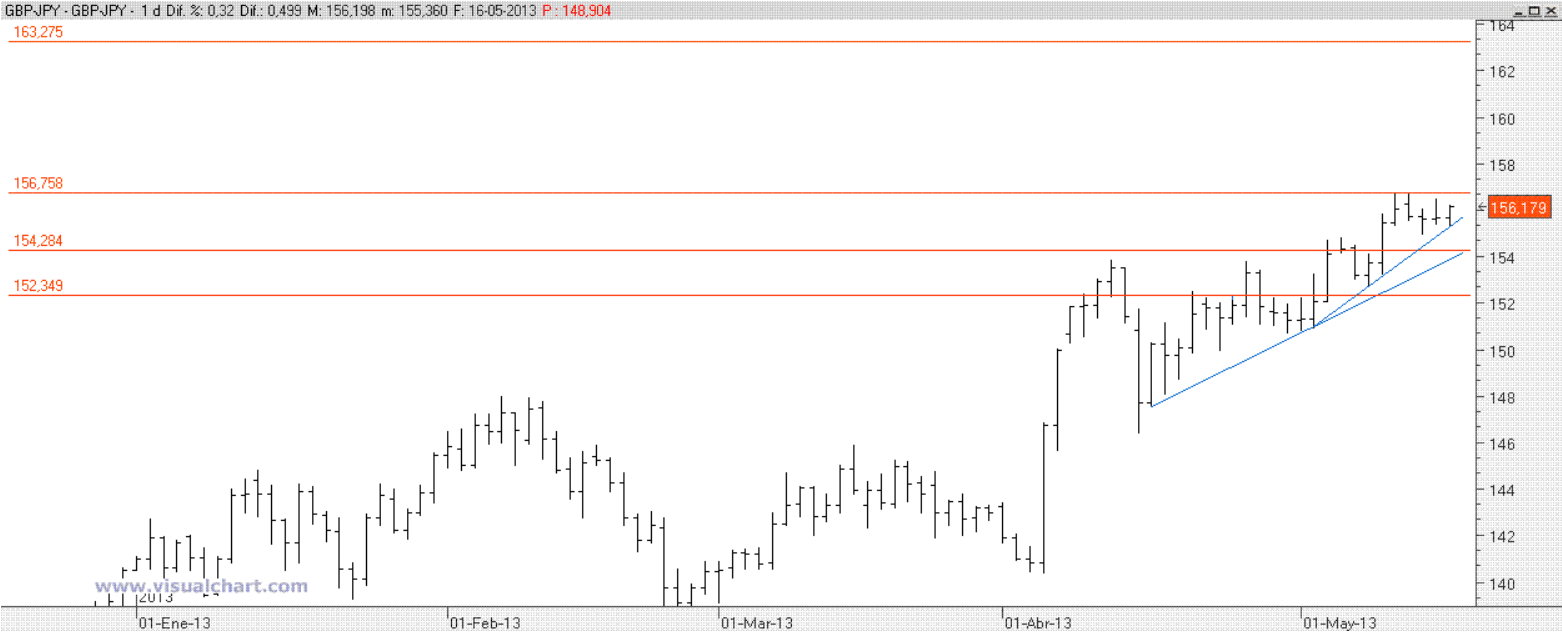 gbp jpy