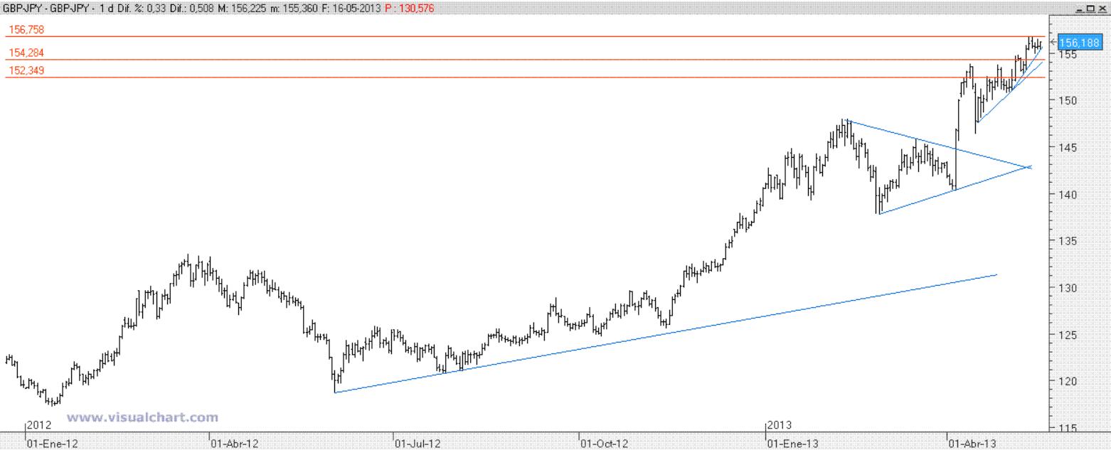 gpjpy
