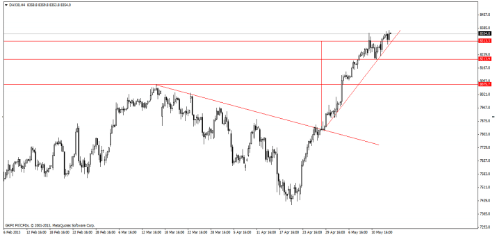 dax