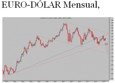 euro dolar