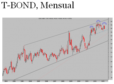 t bond