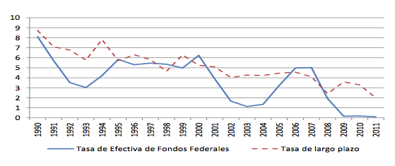tasa interes argentina