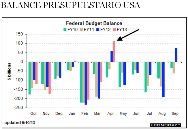 balance presupuestario