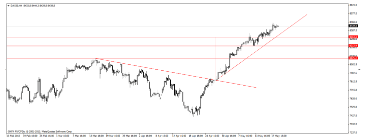 dax