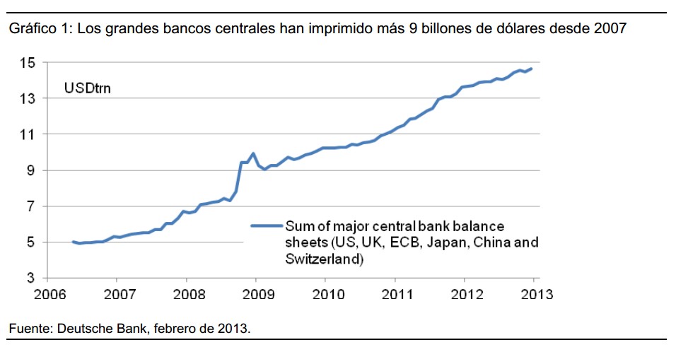 Actuación Bancos Centrales