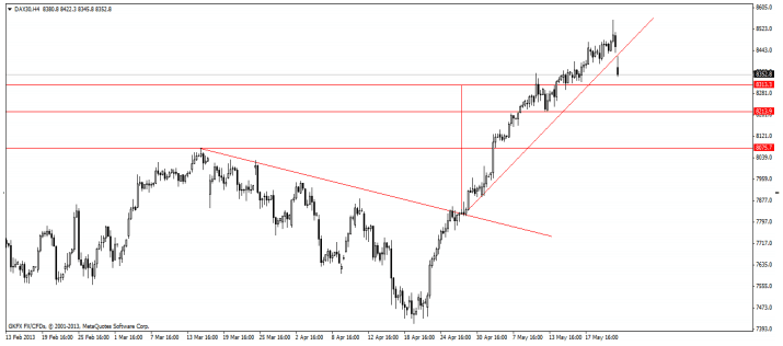 dax