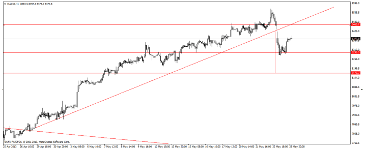 dax