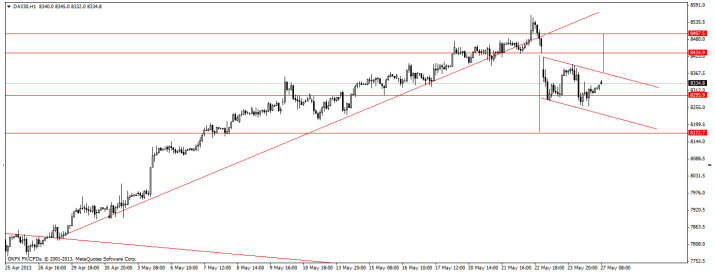 dax