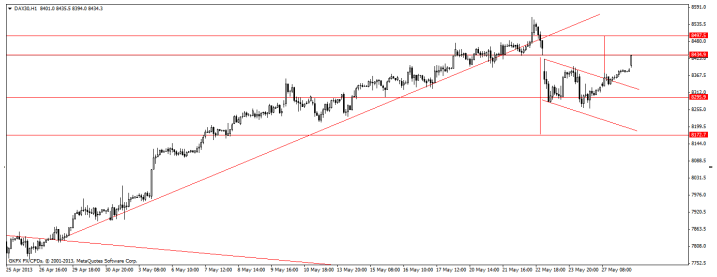 dax