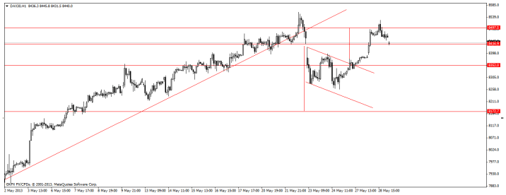 dax