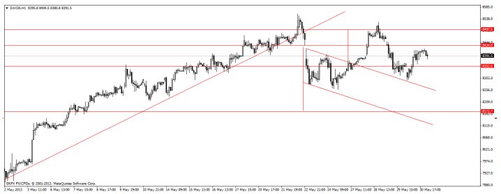 dax