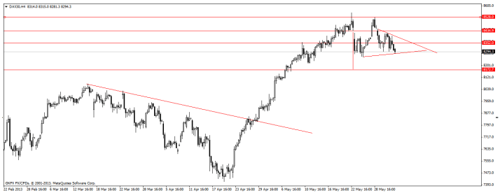 dax
