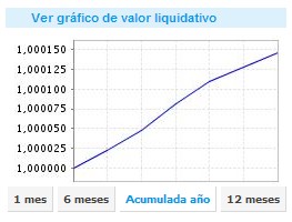BBVA Plan tranquilidad 19 B