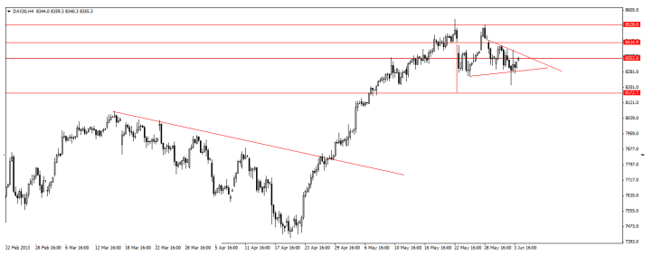 dax