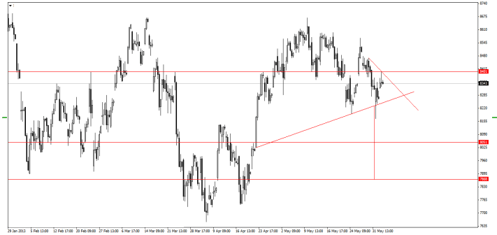 dax