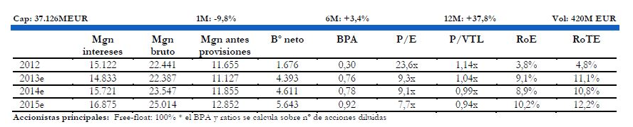 bbva bolsa acciones