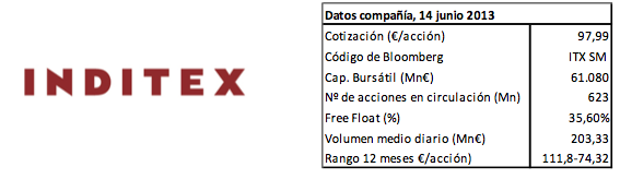 inditex resultados 2013