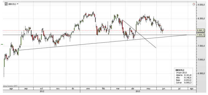 ibex