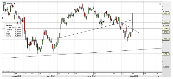 ibex