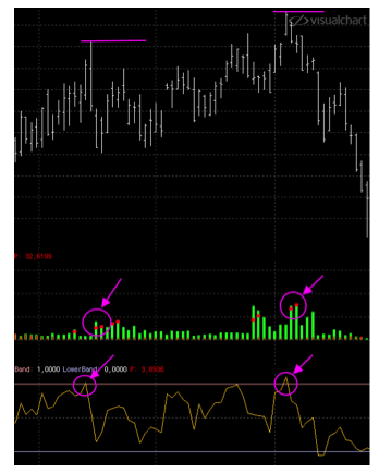 indicador