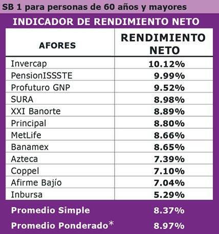 Siefore Básica 1 de Mayo