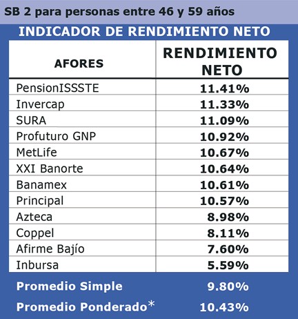 SB2 de Mayo