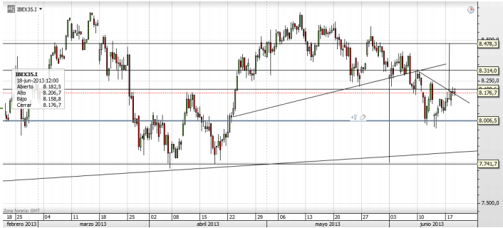 ibex