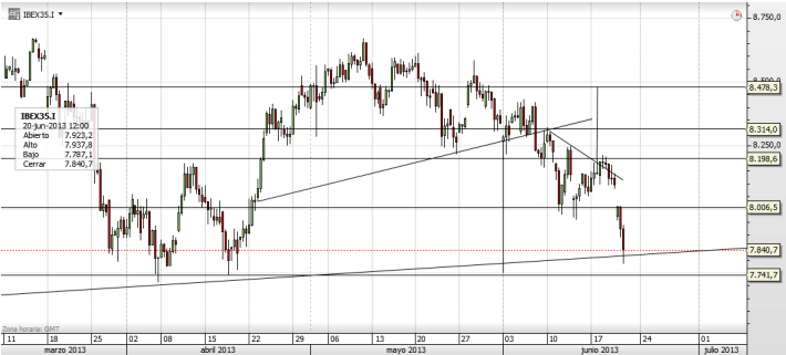 ibex