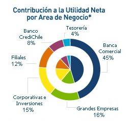 QUIÑENCO
