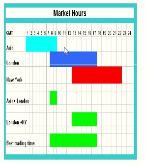 Forex en usa