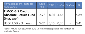 PIMCO GIS Credit Absolute Return Fund