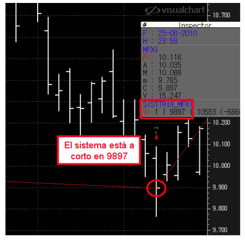 stoploss