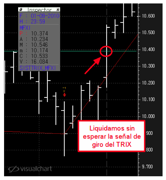 colocacion stoploss