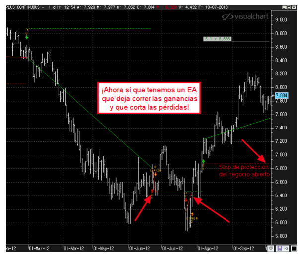 grafico15
