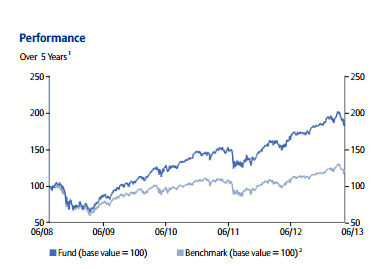 Allianz Europe Equity Growth