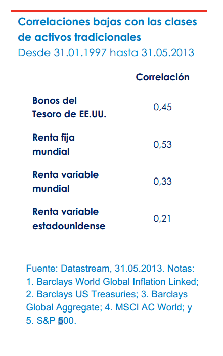 correlaciones