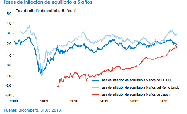 tablas inflación