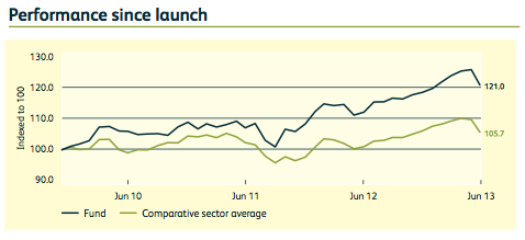 M&G Dynamic Allocation Fund
