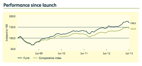 M&G Global Dividend Fund