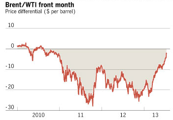 diferencial precio petroleo