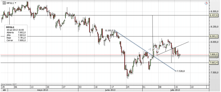 Ibex