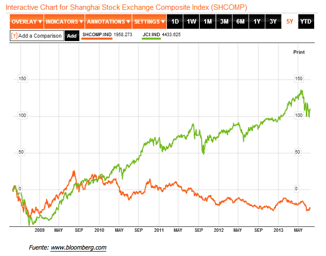 Shangai Composite