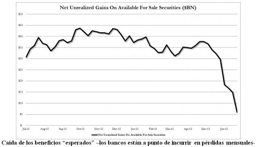 La caída de los beneficios de los bancos