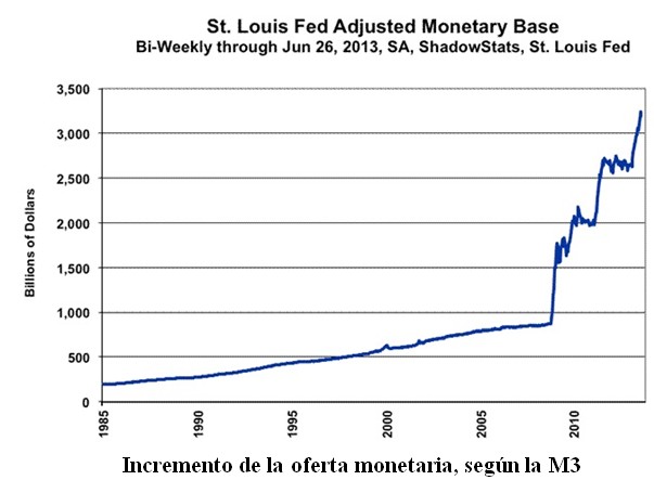 Incremento de la Oferta Monetaria