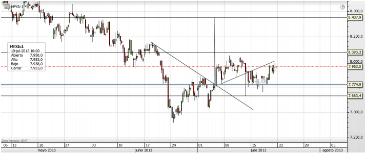 Ibex-35 Análisis Diario