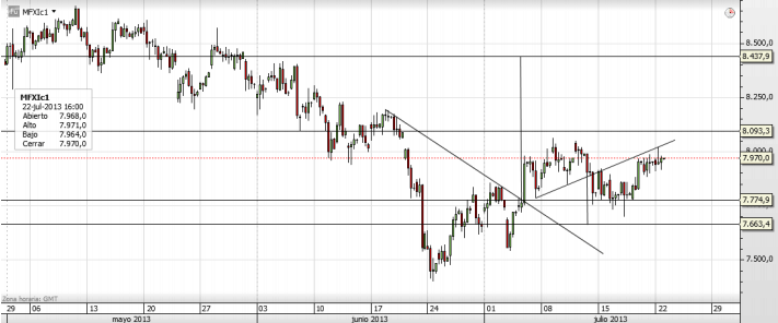 Ibex